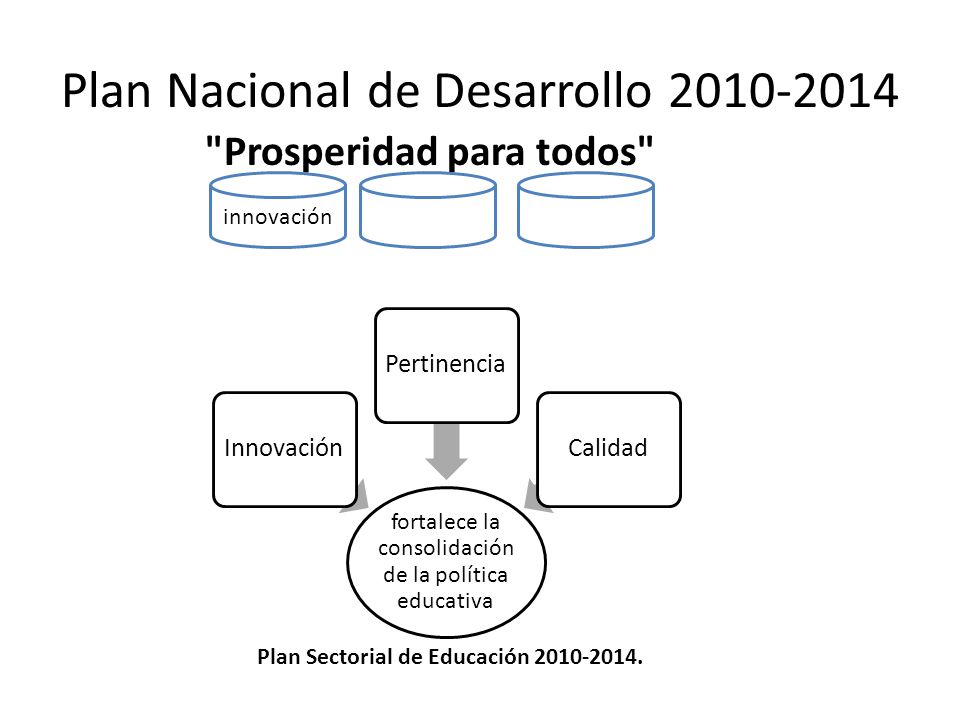 Plan Nacional de Desarrollo