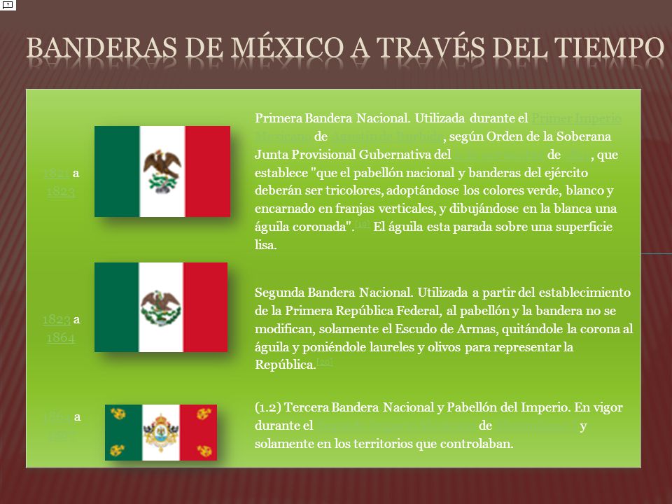 Banderas de México a través del tiempo