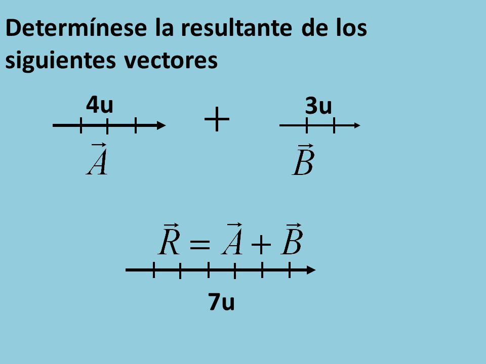 Determínese la resultante de los siguientes vectores