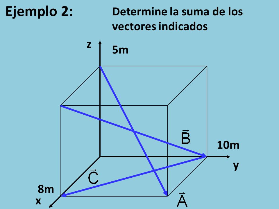 Ejemplo 2: Determine la suma de los vectores indicados z 5m 10m y 8m x