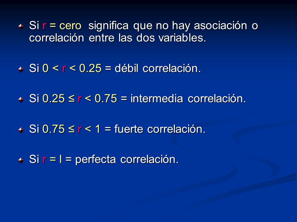 Si r = cero significa que no hay asociación o correlación entre las dos variables.