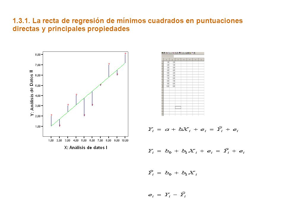 La recta de regresión de mínimos cuadrados en puntuaciones directas y principales propiedades