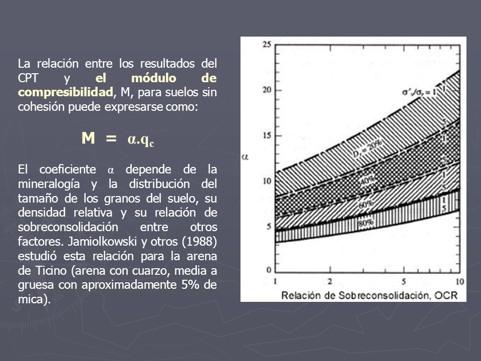La relación entre los resultados del CPT y el módulo de compresibilidad, M, para suelos sin cohesión puede expresarse como: