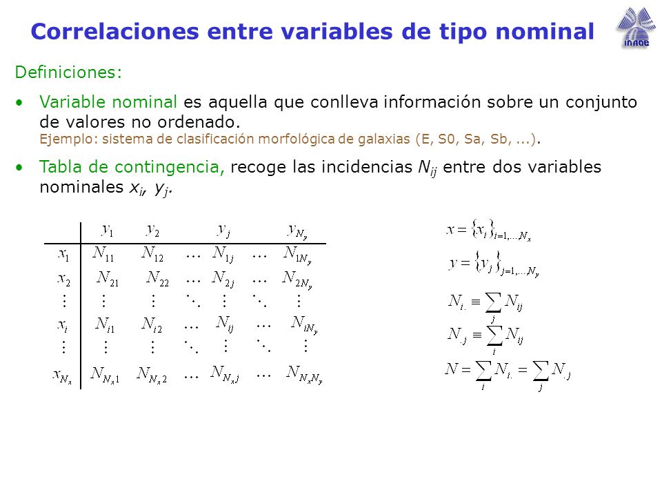 Correlaciones entre variables de tipo nominal