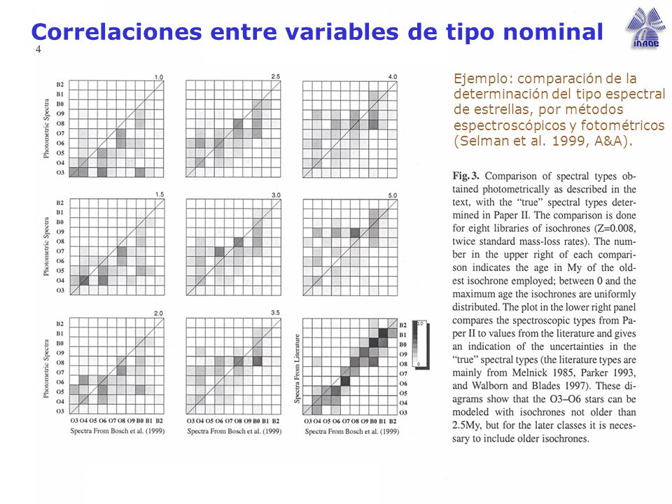 Correlaciones entre variables de tipo nominal