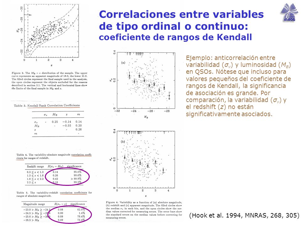 Correlaciones entre variables de tipo ordinal o continuo: coeficiente de rangos de Kendall