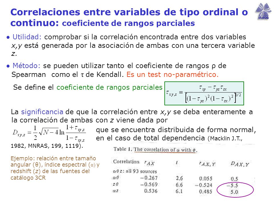 Correlaciones entre variables de tipo ordinal o continuo: coeficiente de rangos parciales