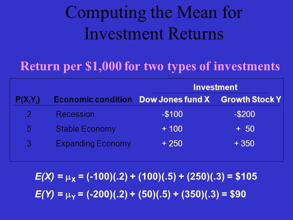 Computing the Mean for Investment Returns
