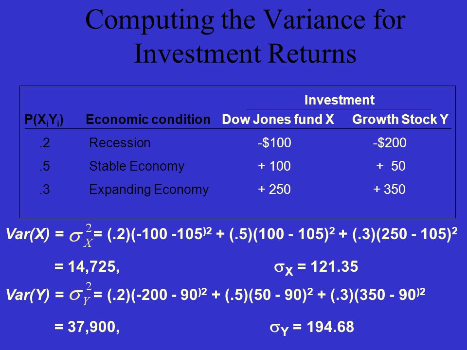 Computing the Variance for Investment Returns