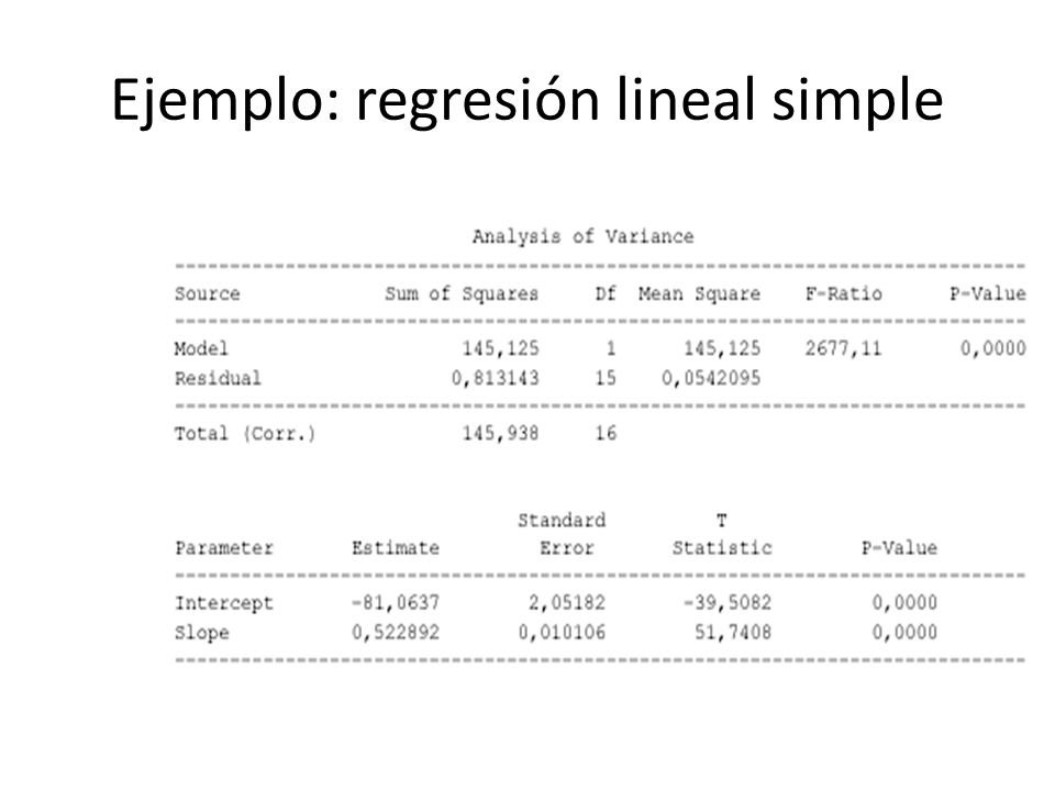 Ejemplo: regresión lineal simple