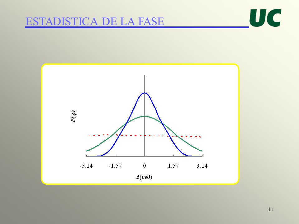 ESTADISTICA DE LA FASE