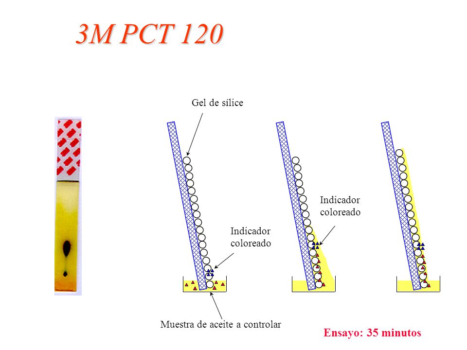 3M PCT 120 Ensayo: 35 minutos Gel de sílice Indicador coloreado