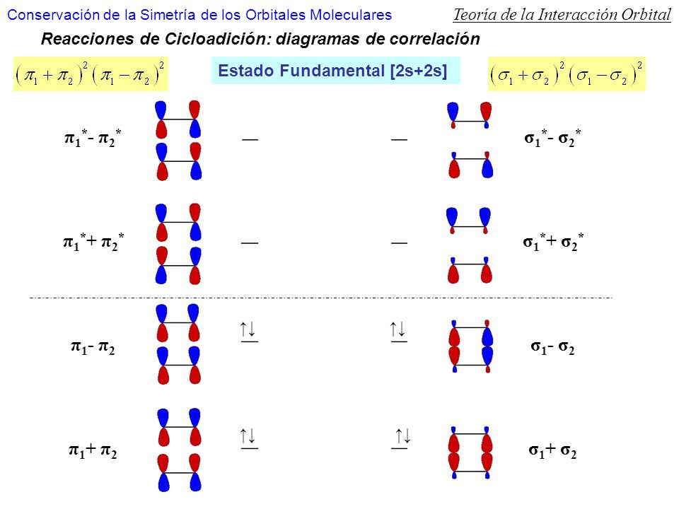 π1*- π2* π1*+ π2* π1- π2 π1+ π2 σ1*- σ2* σ1*+ σ2* σ1- σ2 σ1+ σ2