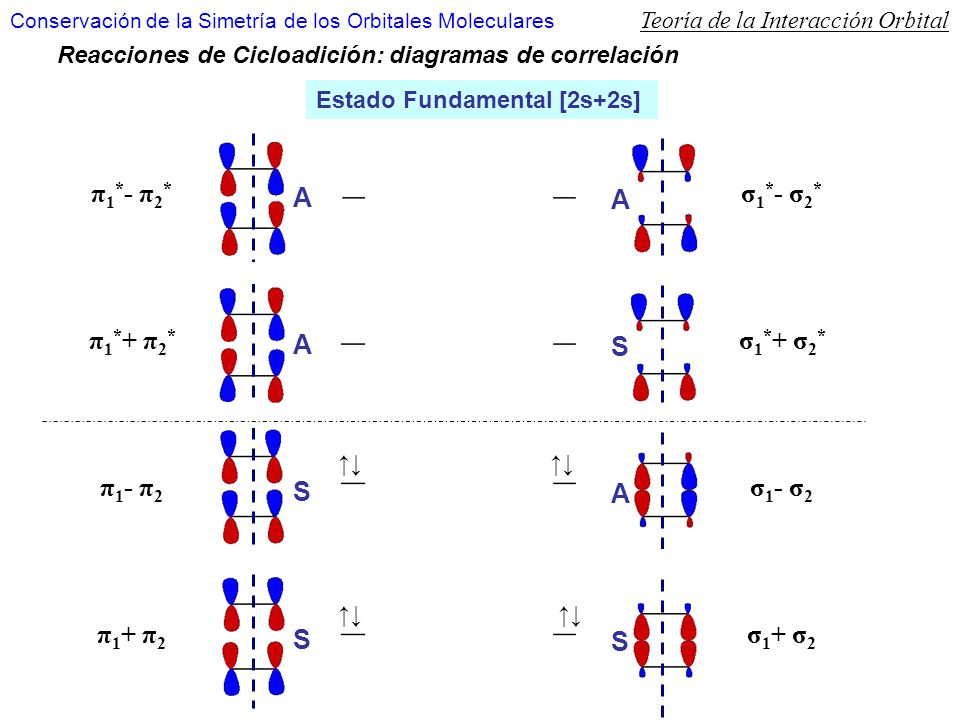 π1*- π2* π1*+ π2* π1- π2 π1+ π2 σ1*- σ2* σ1*+ σ2* σ1- σ2 σ1+ σ2