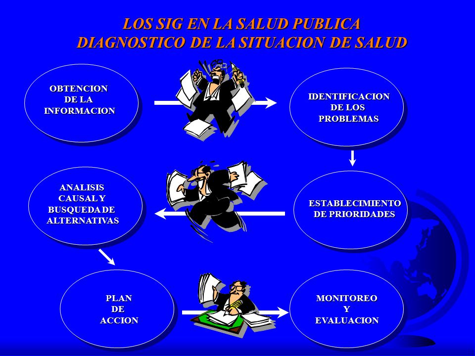 LOS SIG EN LA SALUD PUBLICA DIAGNOSTICO DE LA SITUACION DE SALUD