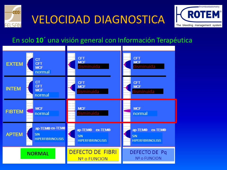 VELOCIDAD DIAGNOSTICA