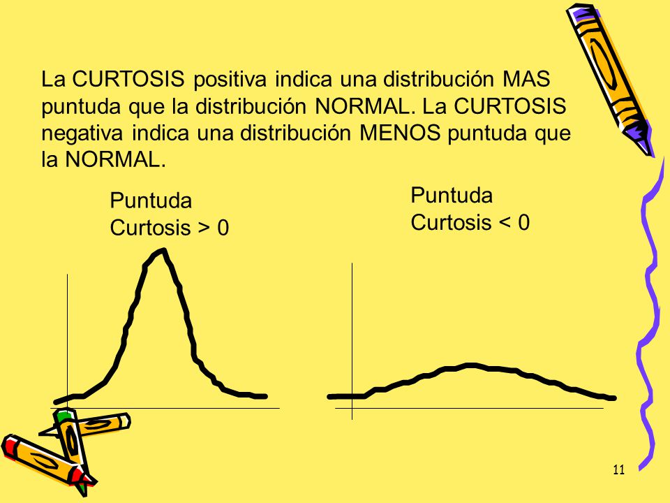 La CURTOSIS positiva indica una distribución MAS puntuda que la distribución NORMAL. La CURTOSIS negativa indica una distribución MENOS puntuda que la NORMAL.
