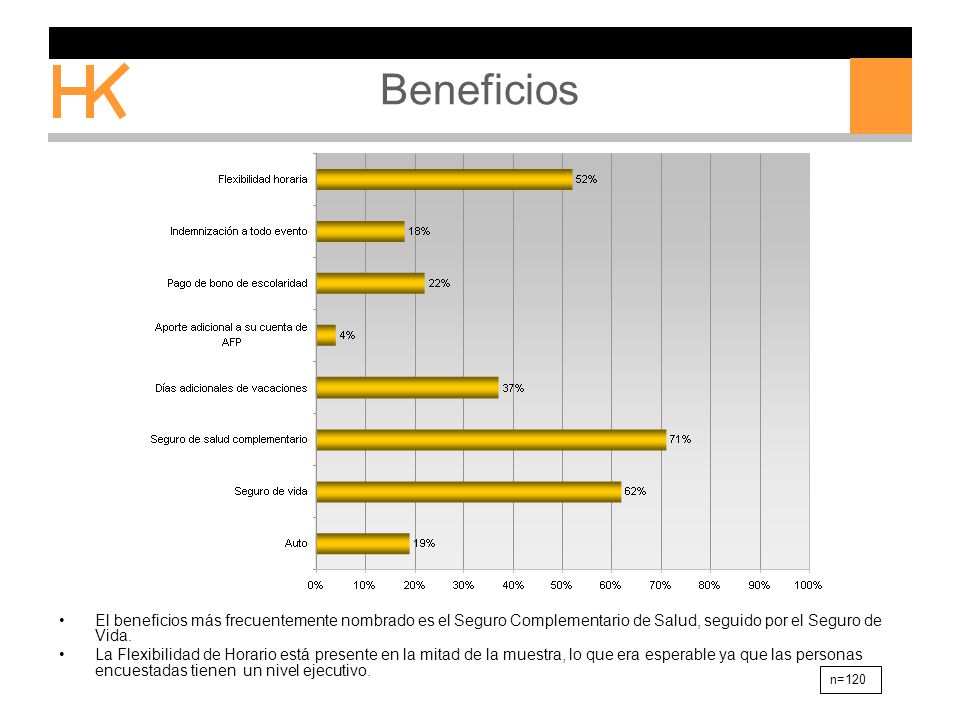 Beneficios El beneficios más frecuentemente nombrado es el Seguro Complementario de Salud, seguido por el Seguro de Vida.