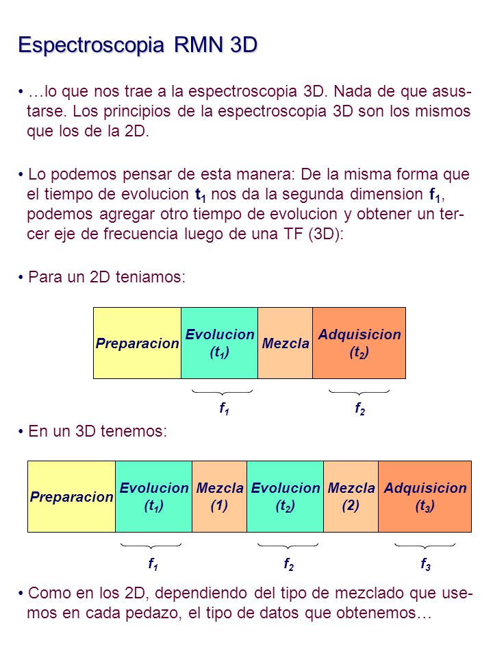 Espectroscopia RMN 3D …lo que nos trae a la espectroscopia 3D. Nada de que asus- tarse. Los principios de la espectroscopia 3D son los mismos.