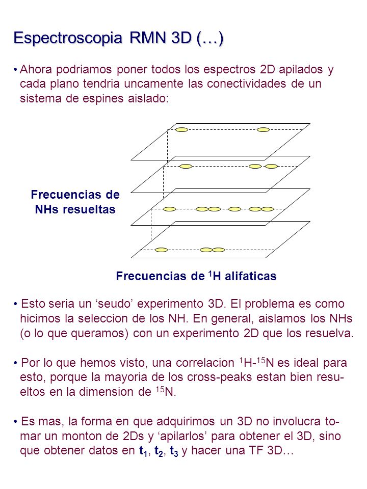 Frecuencias de 1H alifaticas