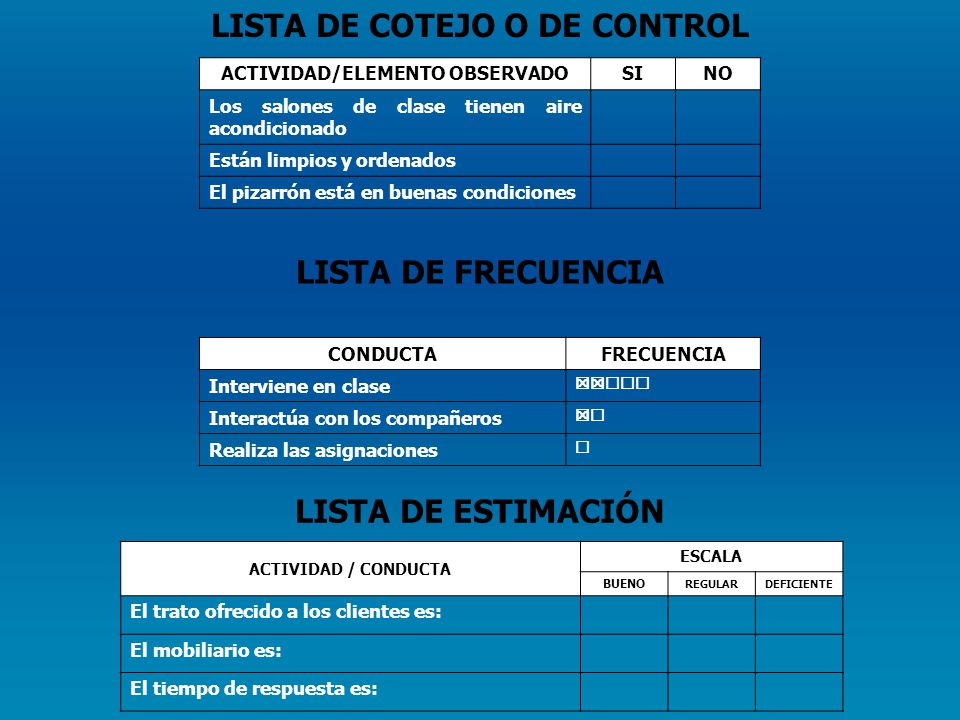 LISTA DE COTEJO O DE CONTROL ACTIVIDAD/ELEMENTO OBSERVADO