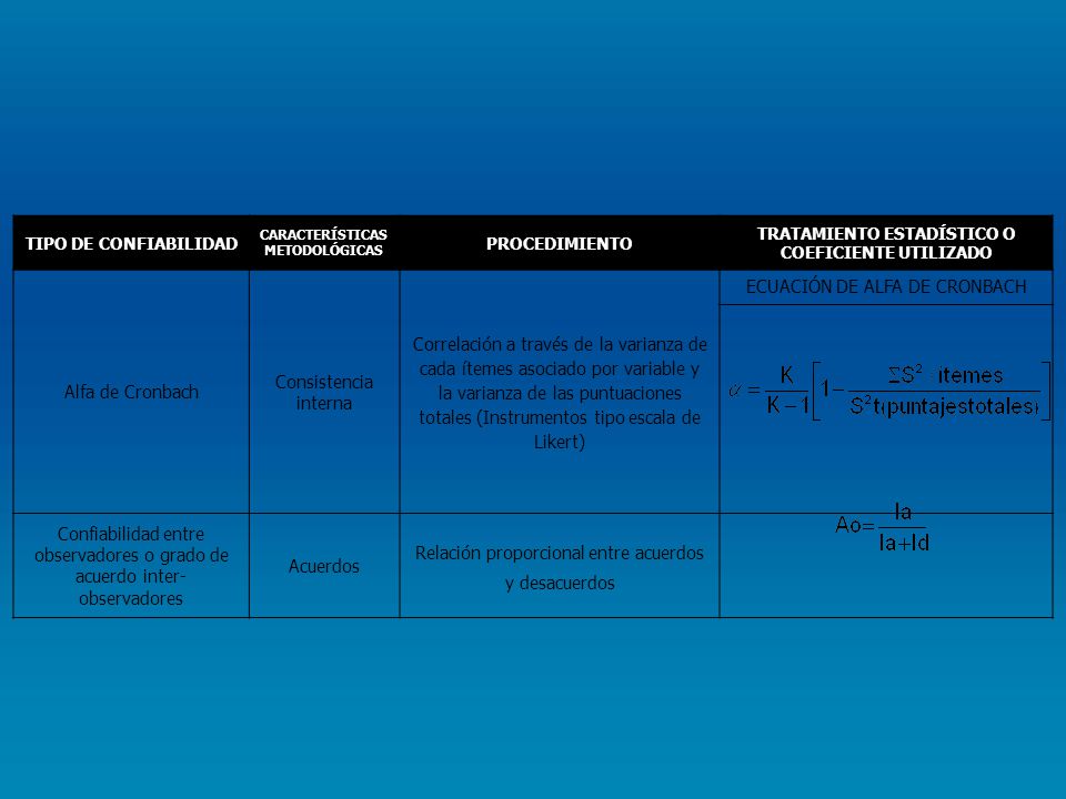 Correlación a través de la varianza de