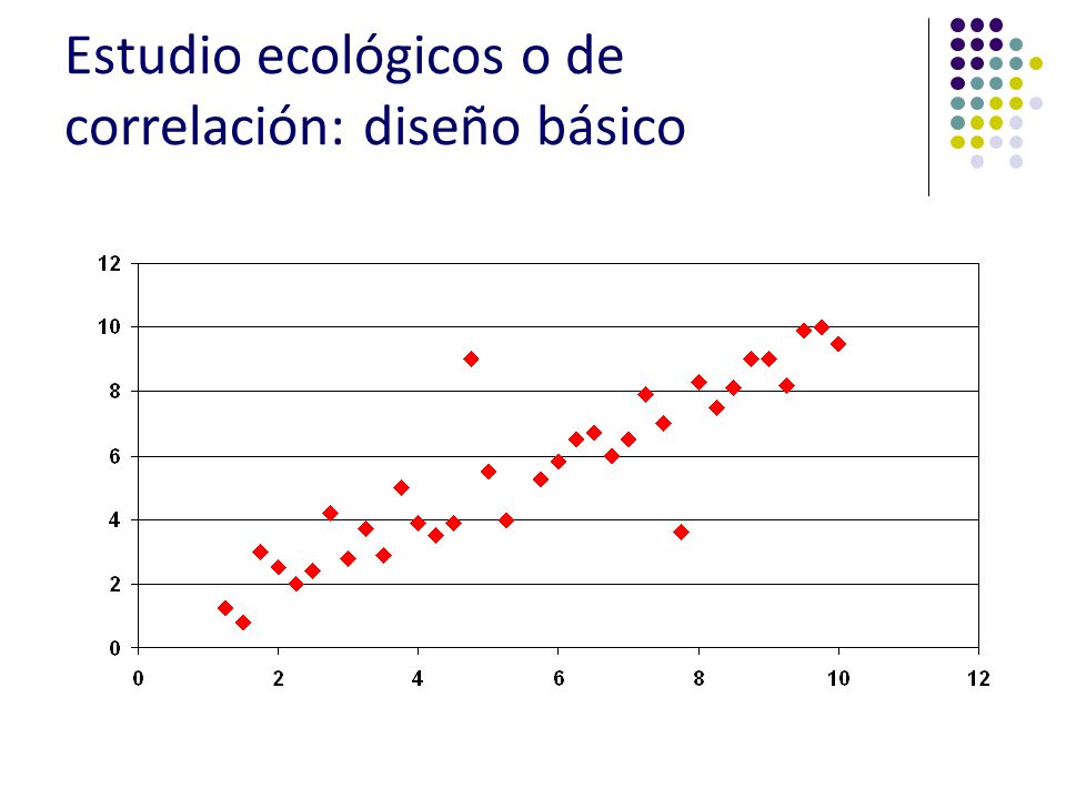 Estudio ecológicos o de correlación: diseño básico
