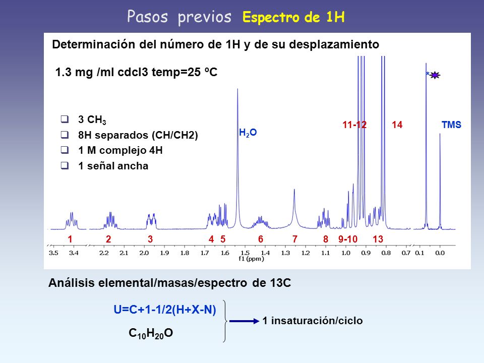 Pasos previos Espectro de 1H