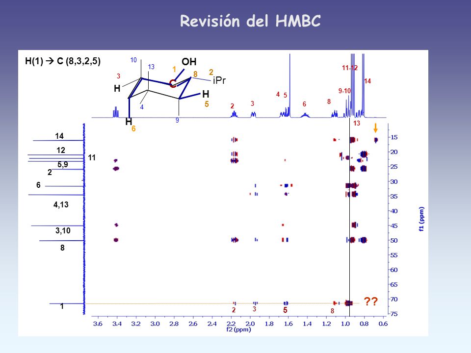 Revisión del HMBC C OH iPr H H(1)  C (8,3,2,5) H