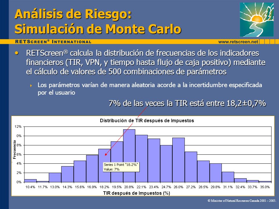 Análisis de Riesgo: Simulación de Monte Carlo