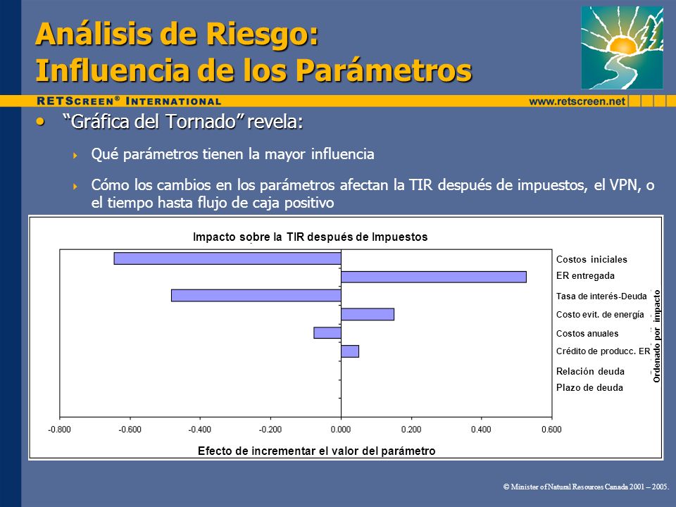 Análisis de Riesgo: Influencia de los Parámetros