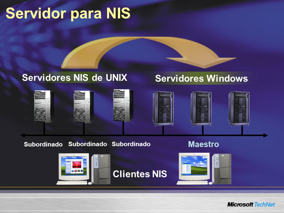 Servidor para NIS Servidores NIS de UNIX Servidores Windows
