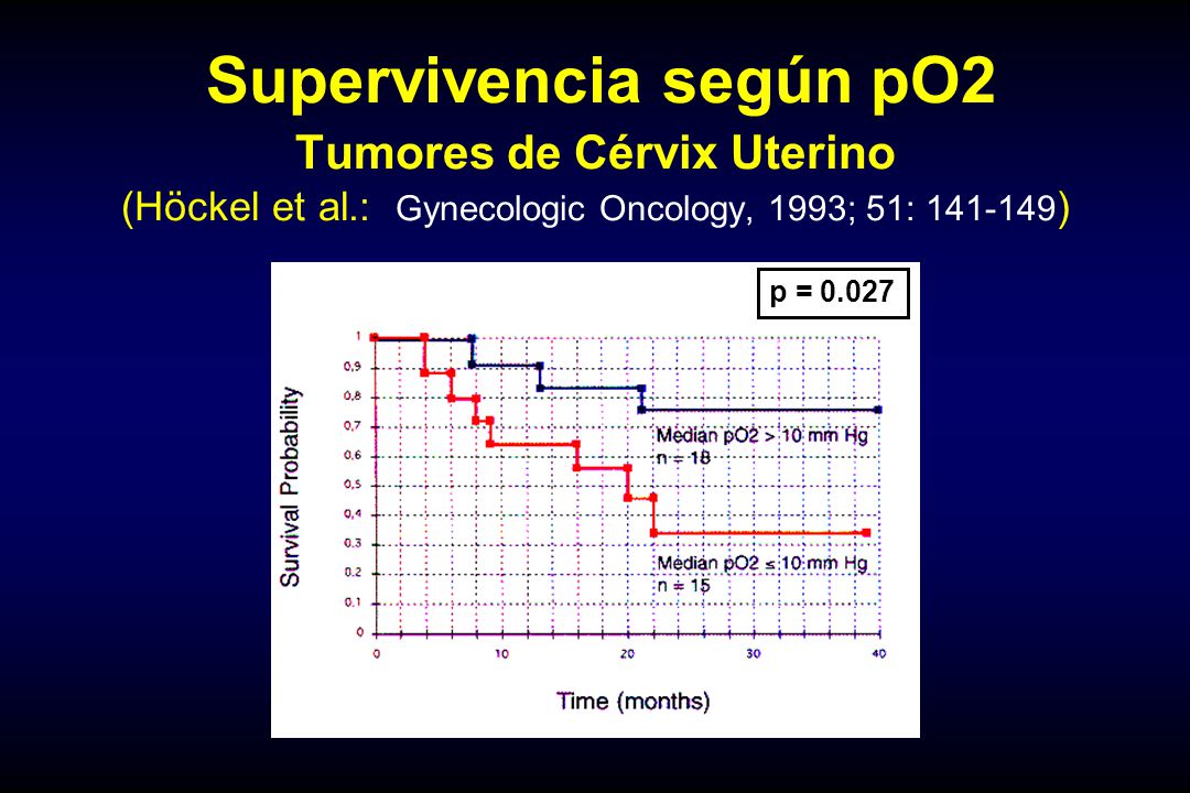 Supervivencia según pO2 Tumores de Cérvix Uterino (Höckel et al