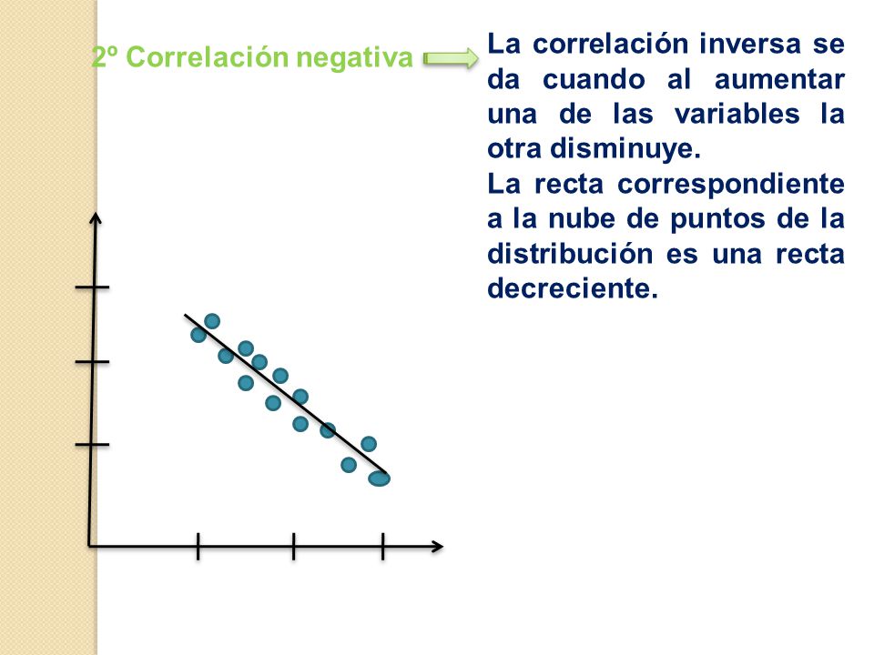 La correlación inversa se da cuando al aumentar una de las variables la otra disminuye.