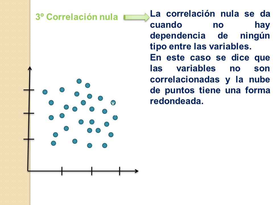 La correlación nula se da cuando no hay dependencia de ningún tipo entre las variables.