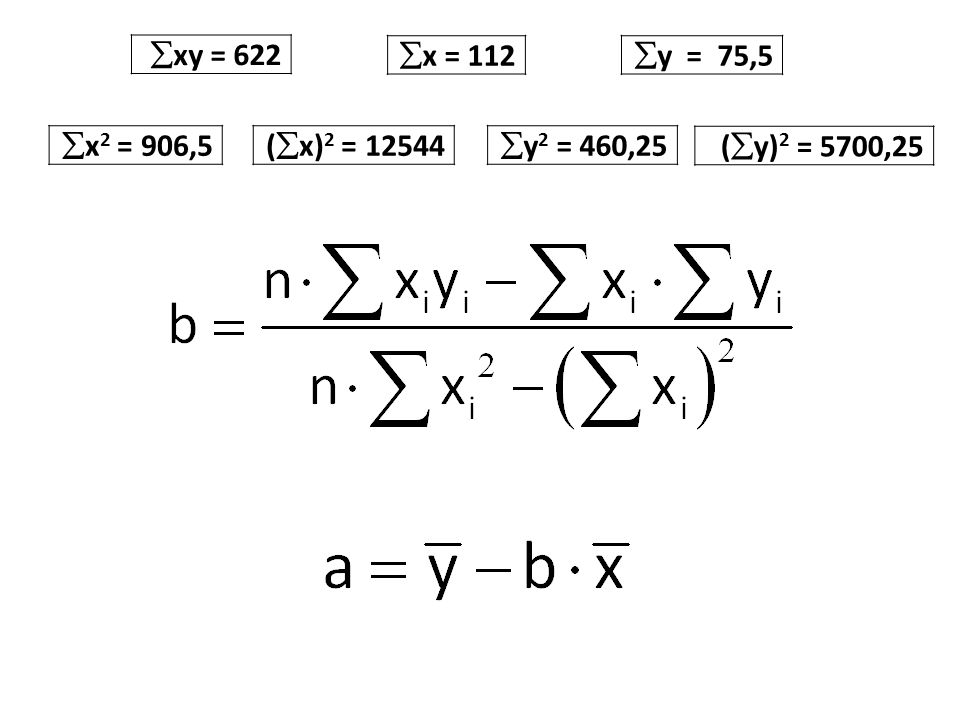 xy = 622 x = 112 y = 75,5 x2 = 906,5 (x)2 = y2 = 460,25 (y)2 = 5700,25