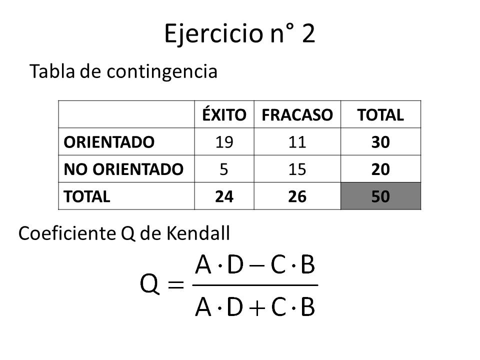 Ejercicio n° 2 Tabla de contingencia Coeficiente Q de Kendall ÉXITO