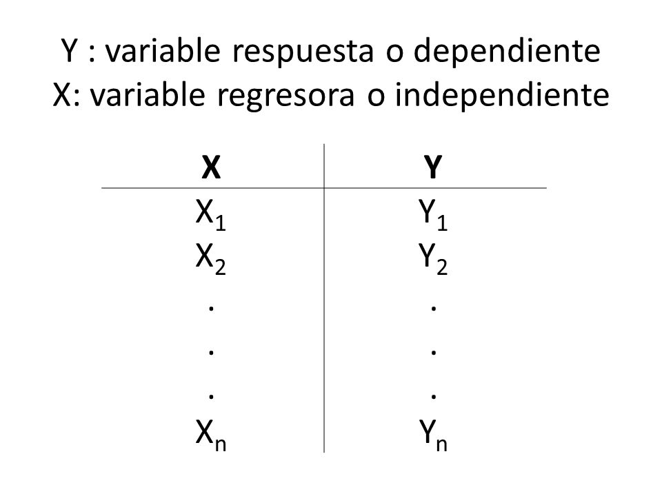 Y : variable respuesta o dependiente X: variable regresora o independiente