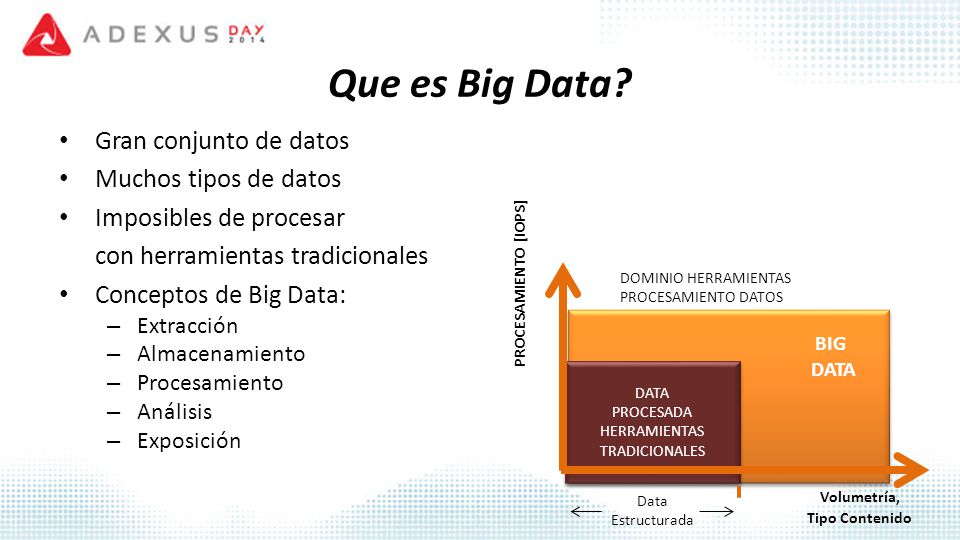 Que es Big Data Gran conjunto de datos Muchos tipos de datos