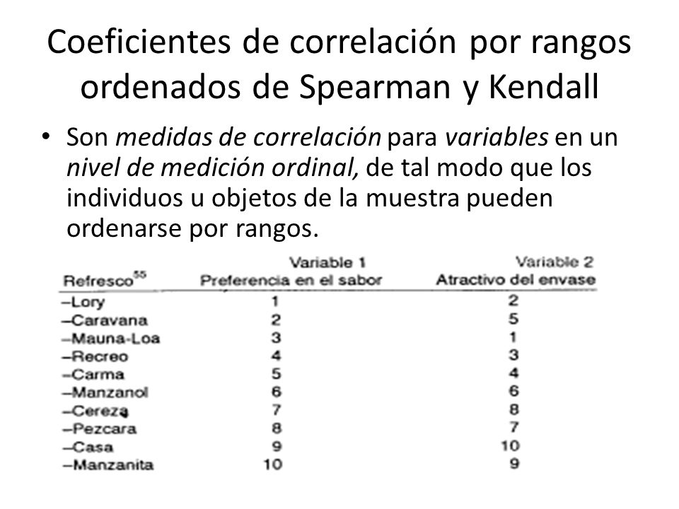 Coeficientes de correlación por rangos ordenados de Spearman y Kendall