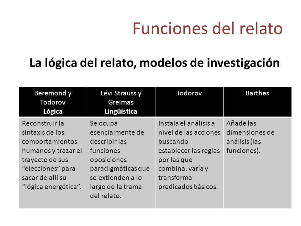 Funciones del relato La lógica del relato, modelos de investigación