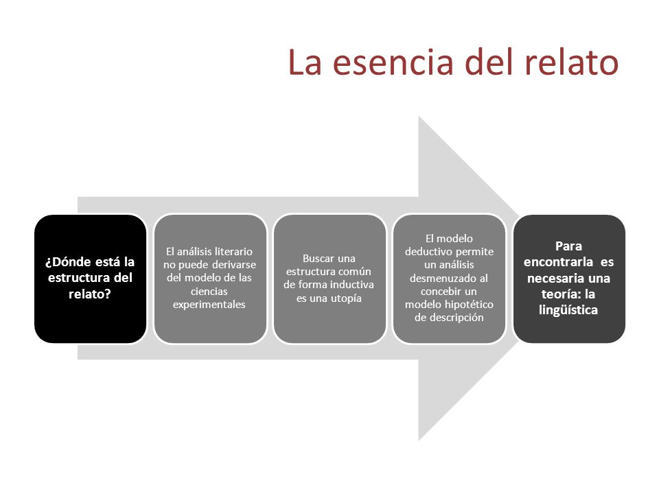 La esencia del relato ¿Dónde está la estructura del relato El análisis literario no puede derivarse del modelo de las ciencias experimentales.