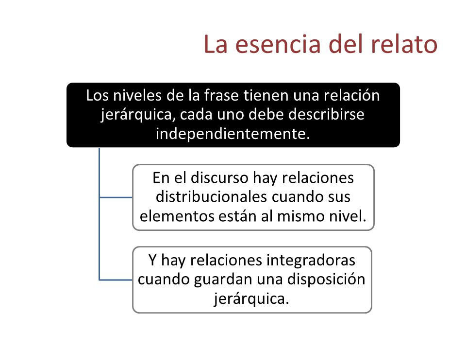La esencia del relato Los niveles de la frase tienen una relación jerárquica, cada uno debe describirse independientemente.