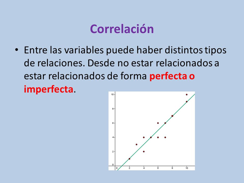 Correlación