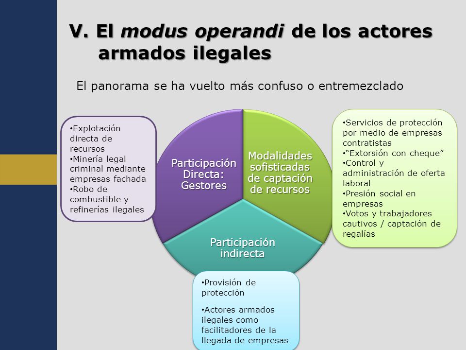 V. El modus operandi de los actores armados ilegales