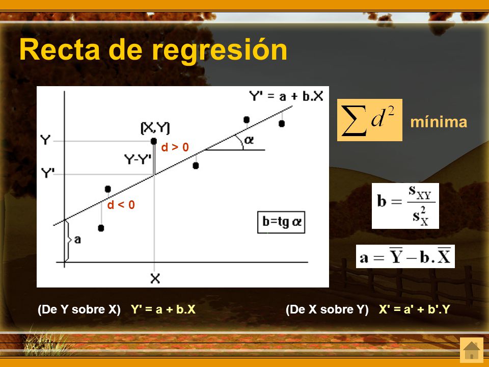 Recta de regresión mínima d > 0 d < 0