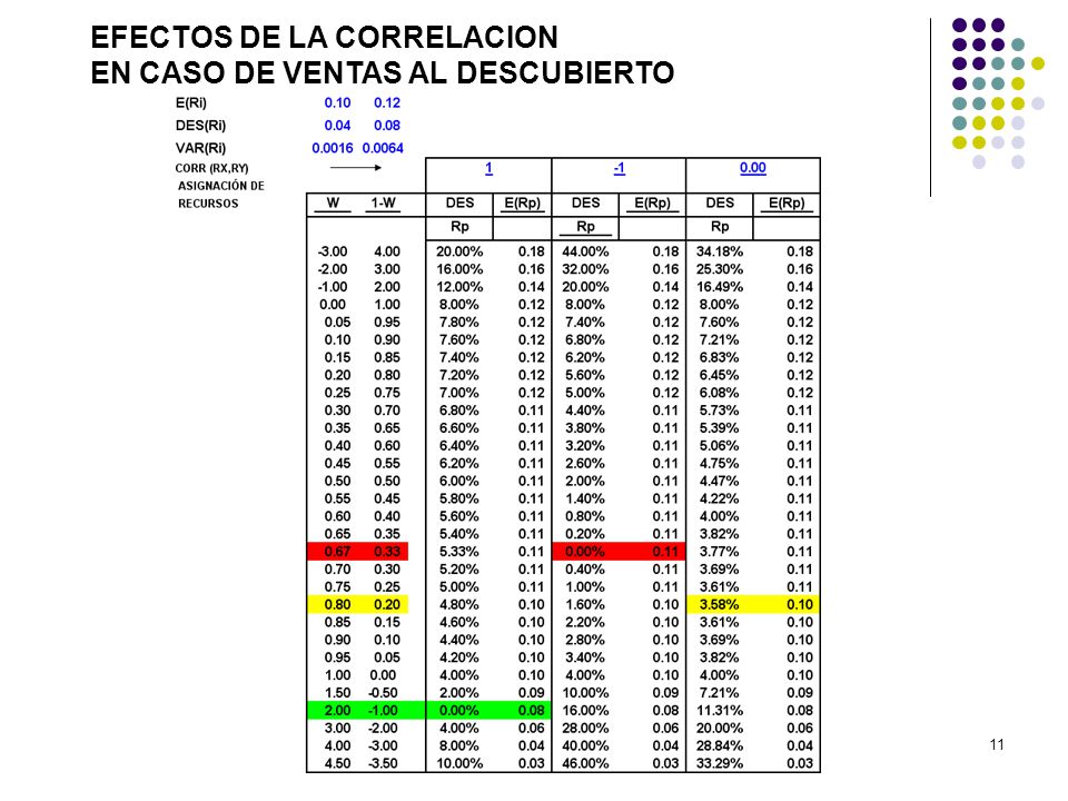 EFECTOS DE LA CORRELACION EN CASO DE VENTAS AL DESCUBIERTO