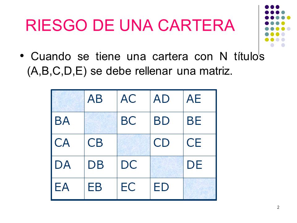 RIESGO DE UNA CARTERA Cuando se tiene una cartera con N títulos (A,B,C,D,E) se debe rellenar una matriz.