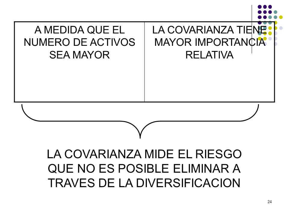 LA COVARIANZA MIDE EL RIESGO QUE NO ES POSIBLE ELIMINAR A