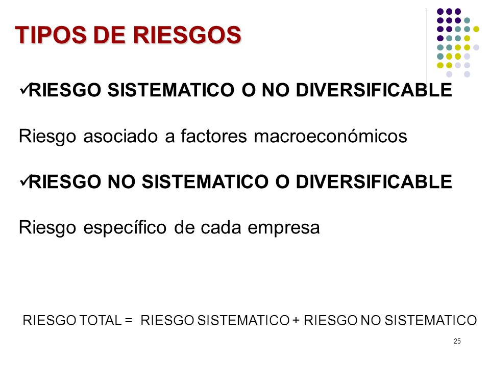 TIPOS DE RIESGOS RIESGO SISTEMATICO O NO DIVERSIFICABLE
